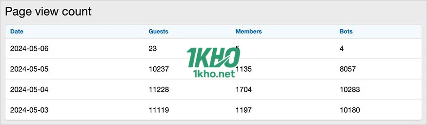 Andy Page view count-2.webp