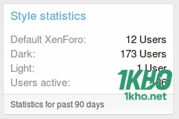 OzzModz Style Statistics for XenForo-1.webp